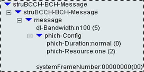 How can a UE know which antenna ports are configured to it from DCI format 1_0 message