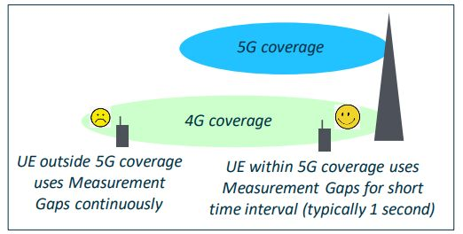 Solution to LTE throughput degradation once 5G-NR DC addition procedure enabled