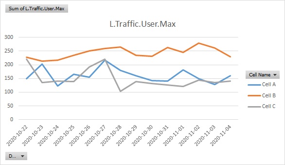 L.Traffic.User.Max
