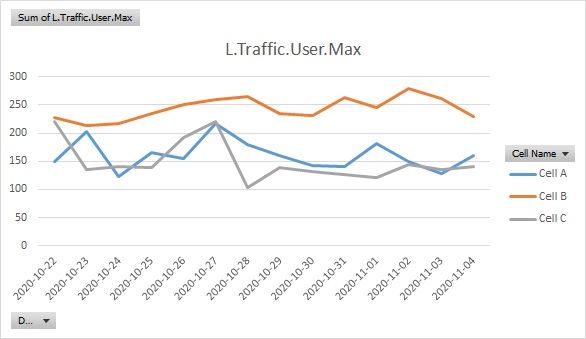 L.Traffic.User.Max