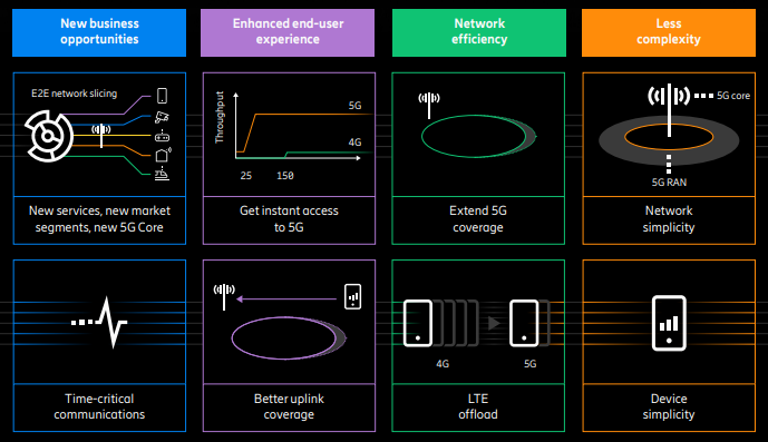 Selection of 5G SA key benefits