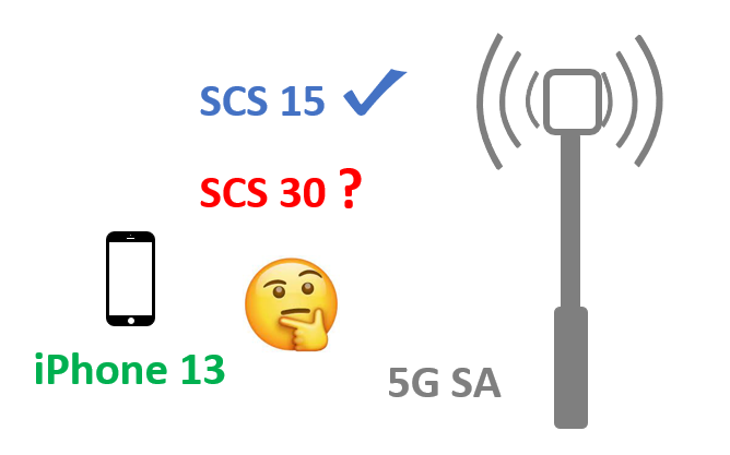 Is iPhone 13 capable of supporting subcarrier spacing (SCS) of 30 kHz