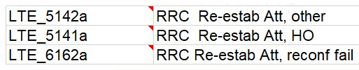 High ERAB drop initiated by MME (pmErabRelMmeAct) in two cosector cells ...