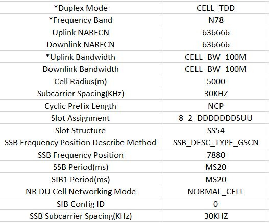 Parameters