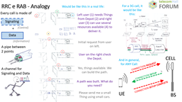 RRC and RAB - Analogy