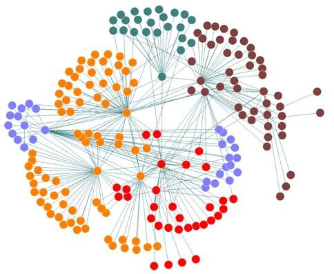 Social Network Analysis Fundamentals