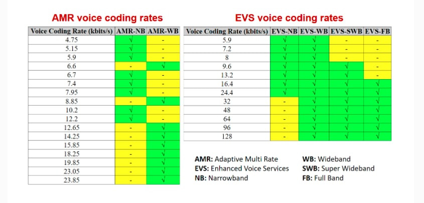 VoiceAge - Enhanced Voice Services (EVS) codec