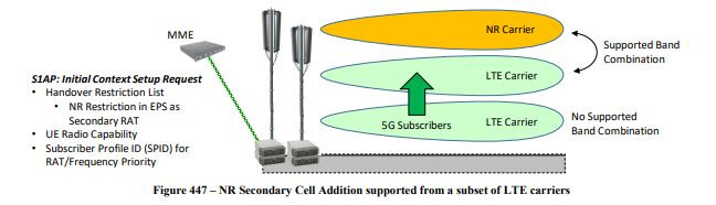 Why UE stuck on specific LTE carrier in EN-DC addition however UE supports EN-DC?