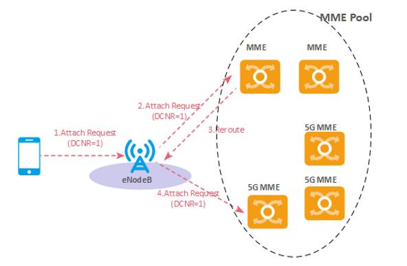 DECOR in Pool - CORE - telecomHall Forum