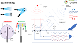 Beamforming - Analogy