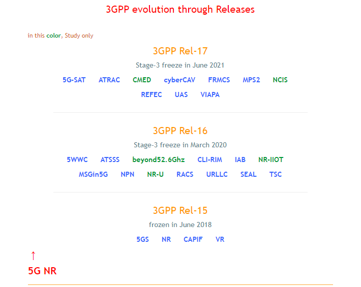 Link budget calculations for 5g - 5G NR - telecomHall Forum