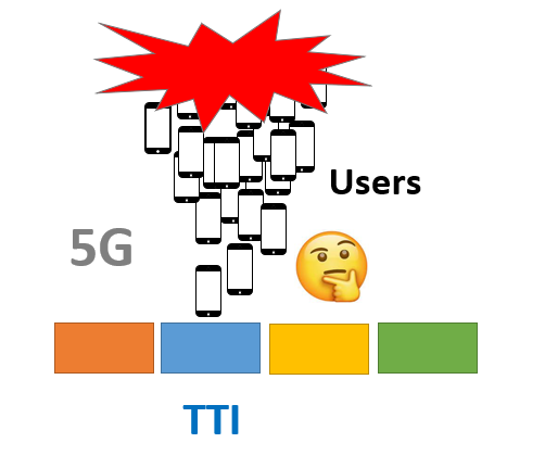 How many UEs per TTI are possible in 5G