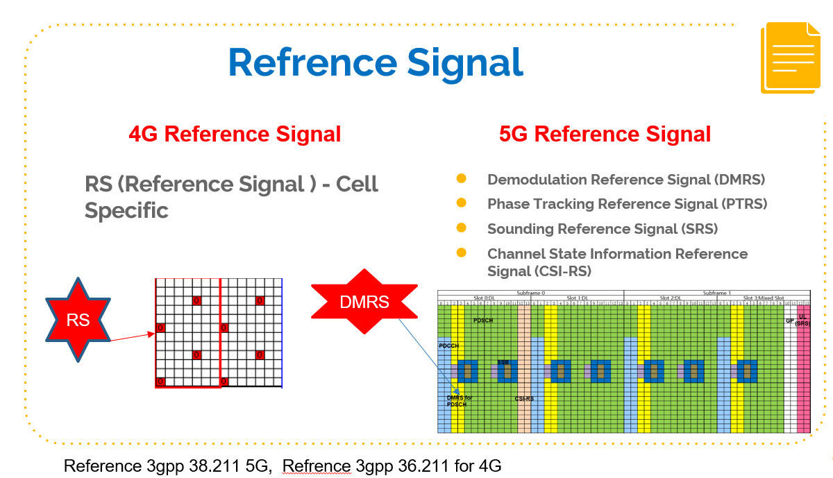 Link budget calculations for 5g - 5G NR - telecomHall Forum