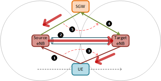 How do I know through S1 signalling HO between 2 sites S1 based or X2