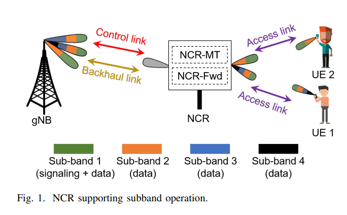 Beam Squinting Compensation: An NCR-Assisted Scenario