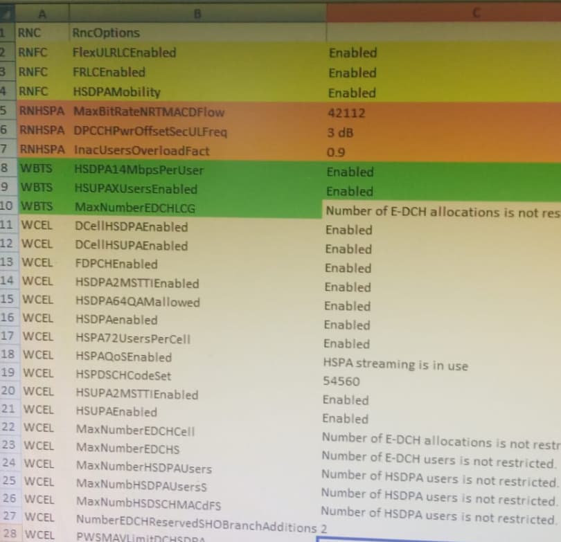 DC configuration parameters