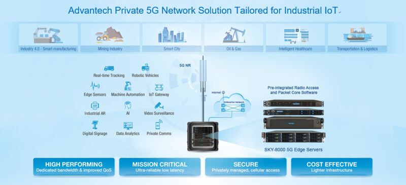 Exploring the Physical Network of Another Private 5G Deployment