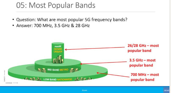 5G Interview Questions: 50 Questions on Spectrum