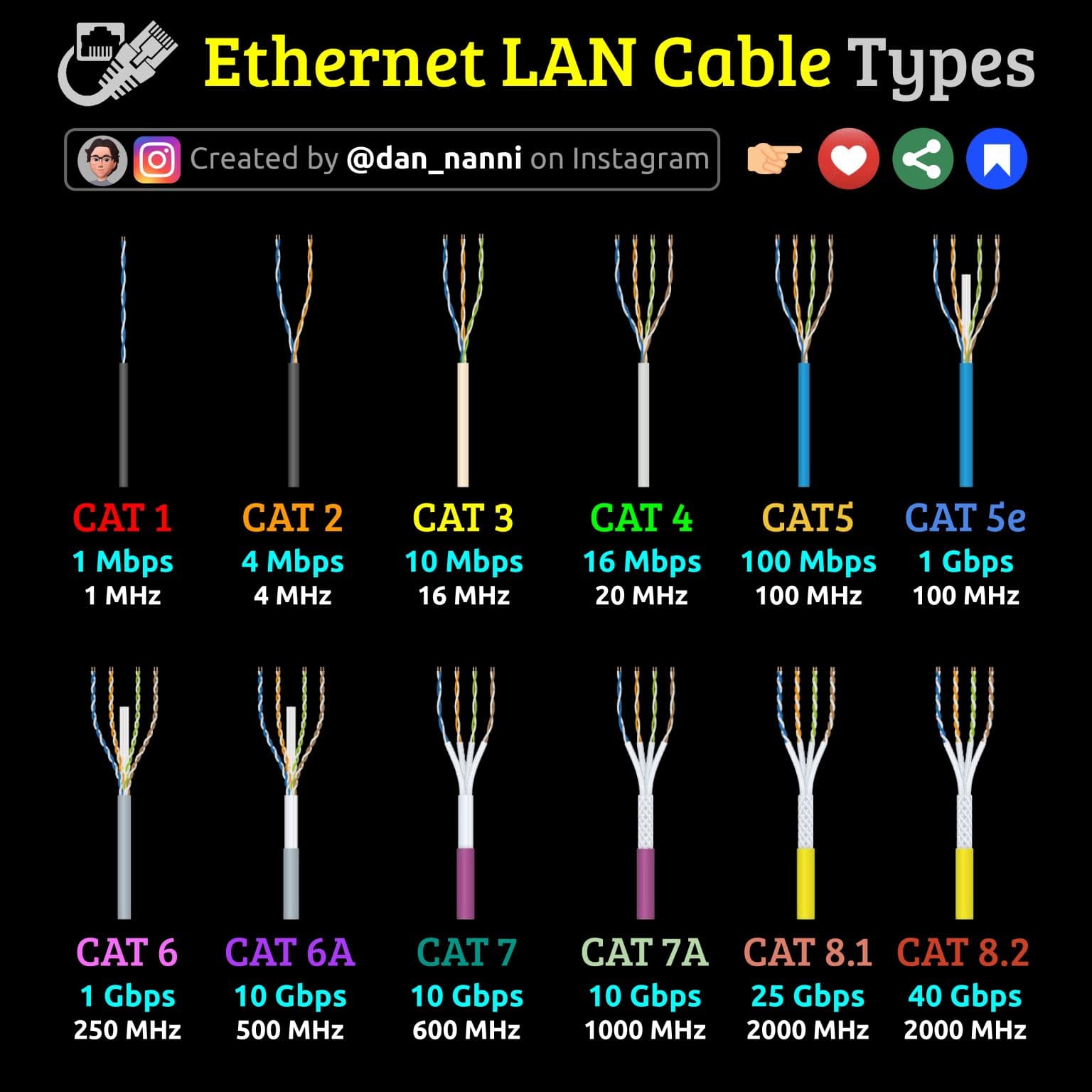 100 Mbps Ethernet Wiring 100 Mbps Ethernet Wiring