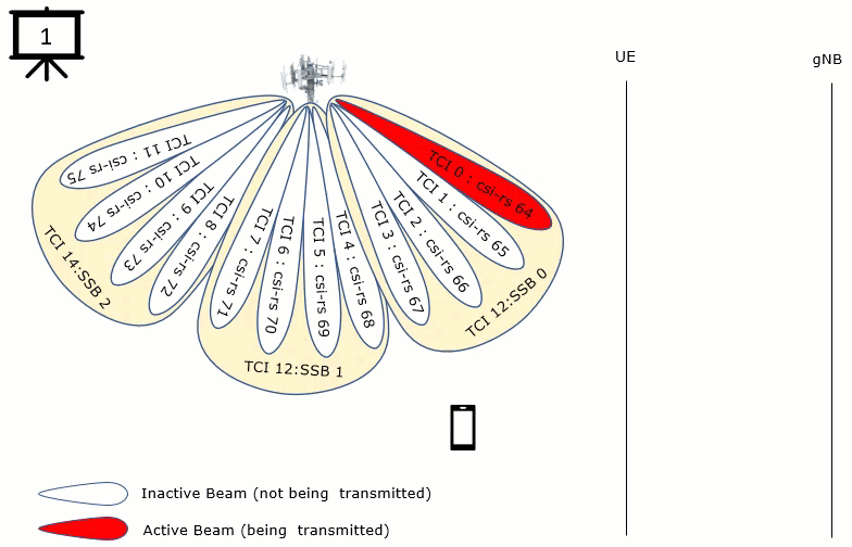 Visualization of QCL/TCI