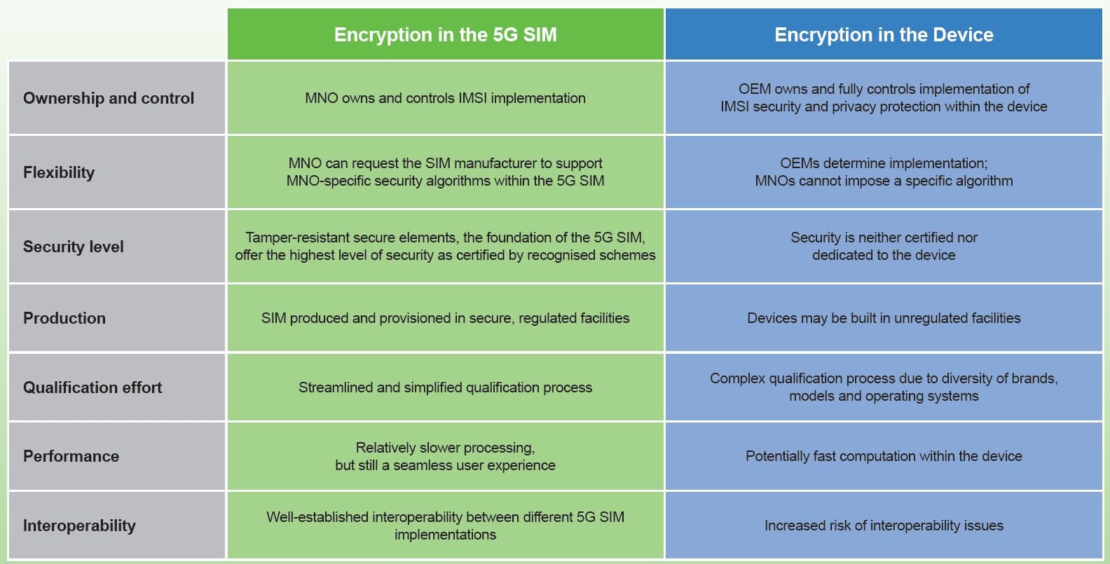 3GPP defines subscriber's identity protection scheme for 5G