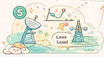 Edge User Control (Critical)