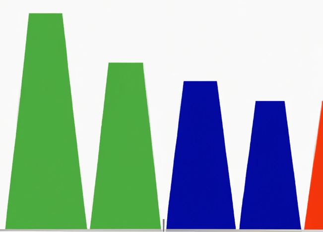 Channel Bandwidths