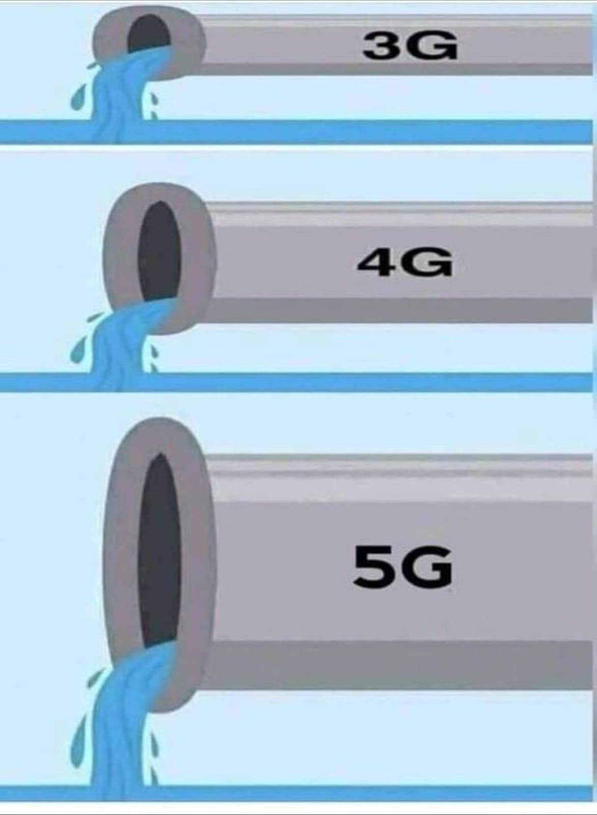 3G Vs 4G Vs 5G Throughput RAN TelecomHall Forum 3g-vs-4g-vs-5g-throughput-ran-telecomhall-forum