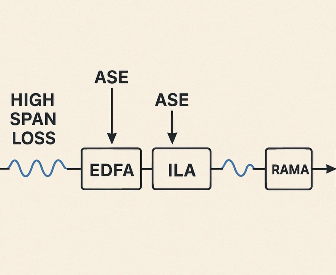 Key Considerations When Designing DWDM Long-Haul Links