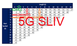 What is 5G SLIV - Start and Length Indicator Value