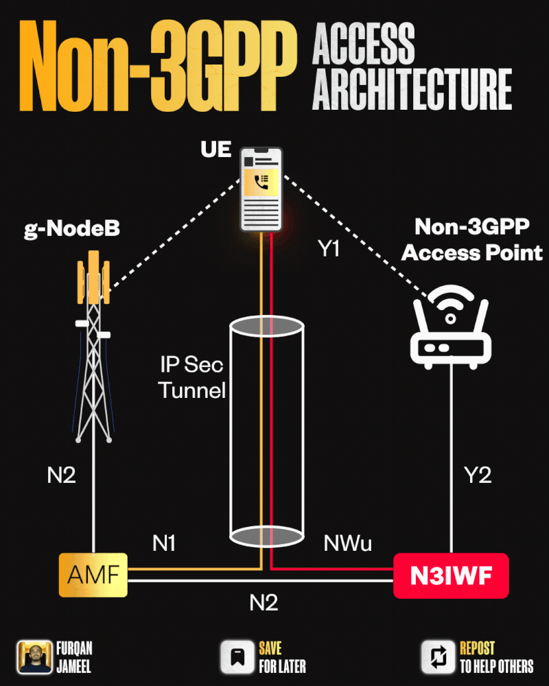 Wi-Fi Isn't Competing with 5G. It's Becoming Part of It.