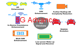 3GPP 5G Advanced Features - NR Advanced