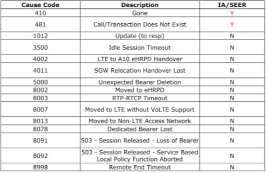 SIP Code