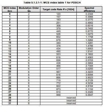 Spectral Efficiency or Bearer Efficiency - What Really Drives 5G Capacity?