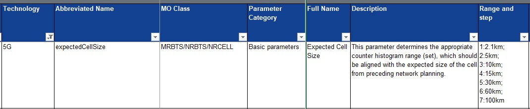 Nokia KPI for Tracking Timing Advance (TA) and Creating a Time-Distance ...