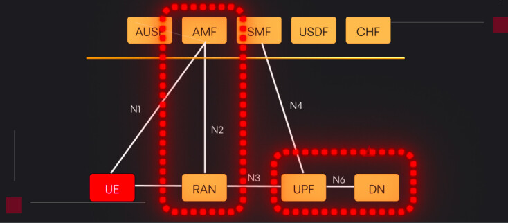 7 Critical Interfaces in 5G That Everyone Should Know