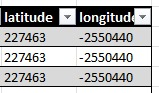 Converting RBS Coordinates to Decimal Format in Ericsson Systems