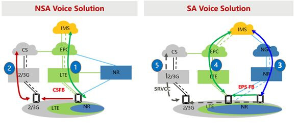 5G Voice Solutions