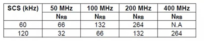We can't go up to 400 MHz in case we are using SCS = 60 kHz