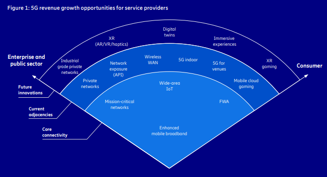 Ericsson Mobility Report - Business Review edition