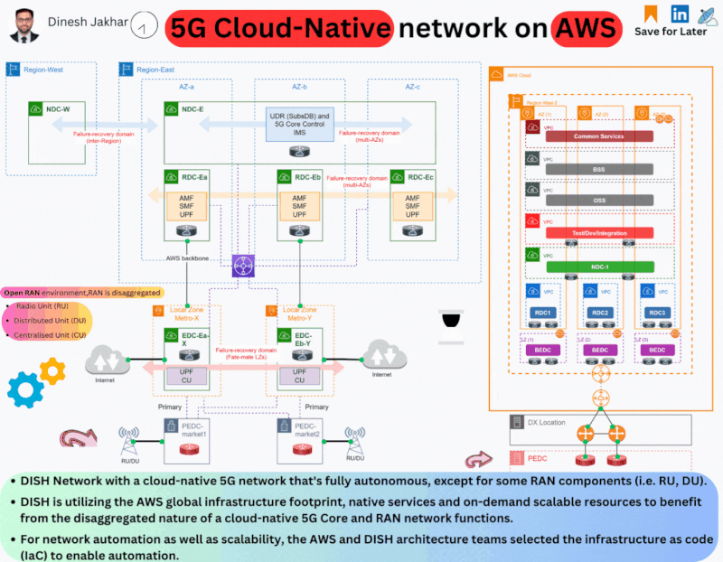What is 5G? - 5G Network Explained - AWS