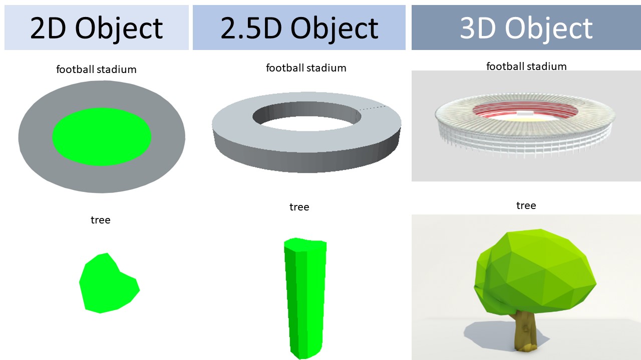2D, 2.5D, 3D (Map & Propagation Model) - Design and Planning