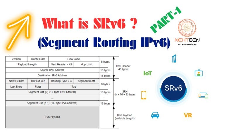 What is SRv6 (Segment Routing IPv6)