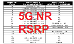RSRP-Mapping-Copy