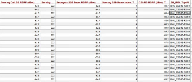 5G SSB vs CSI-RS RSRP gap