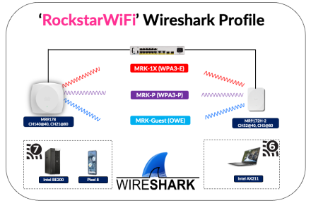 Get RockStarWiFi Wireshark Profile