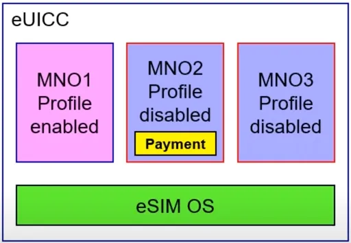 eSIM SAM.01 Secure Applications for Mobile