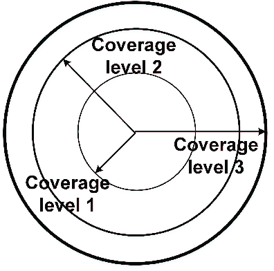 What is CE (Coverage Enhancement) Levels in NB-IOT cell
