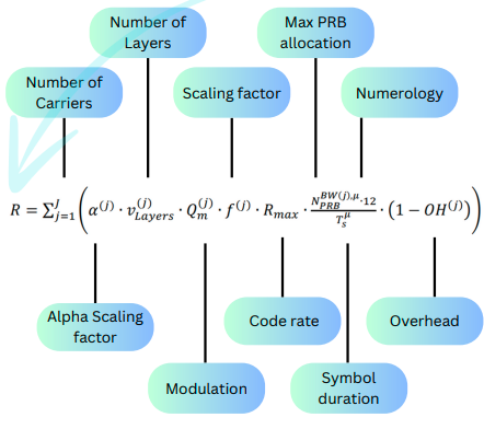 What peak data rates can be achieved in 5G