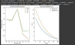 Wireless Channel Estimation Using Deep Learning Wireless